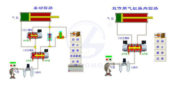 LG-QDJS01型 氣動(dòng)PLC控制綜合實(shí)驗(yàn)臺(tái)軟件