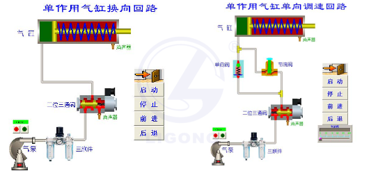 LG-QDJS01型 氣動(dòng)PLC控制綜合實(shí)驗(yàn)臺(tái)軟件