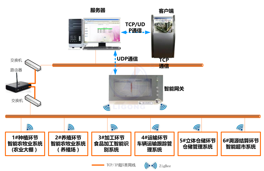 智慧農業實訓系統平臺