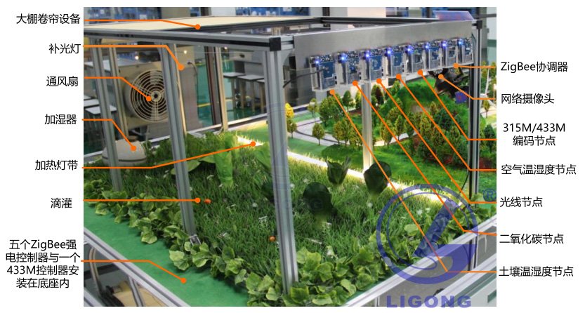 智能農業大棚監控實訓平臺