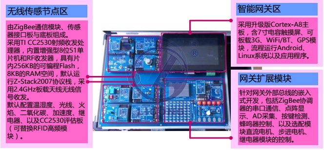 LGWL-A8X型 移動互聯(lián)網(wǎng)/物聯(lián)網(wǎng)教學(xué)科研平臺
