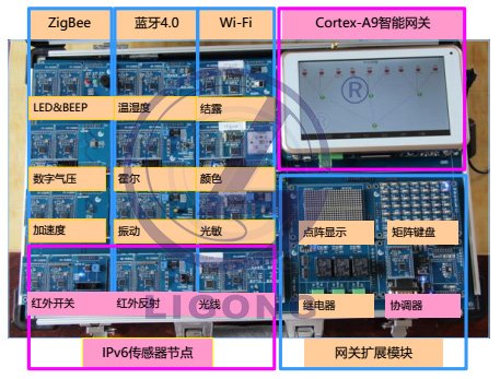 LGWL-IPv6B型 IPv6物聯網全功能實驗箱