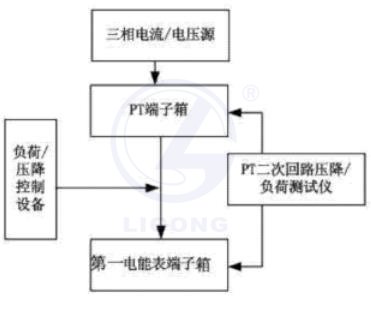二次負荷及壓降模擬系統