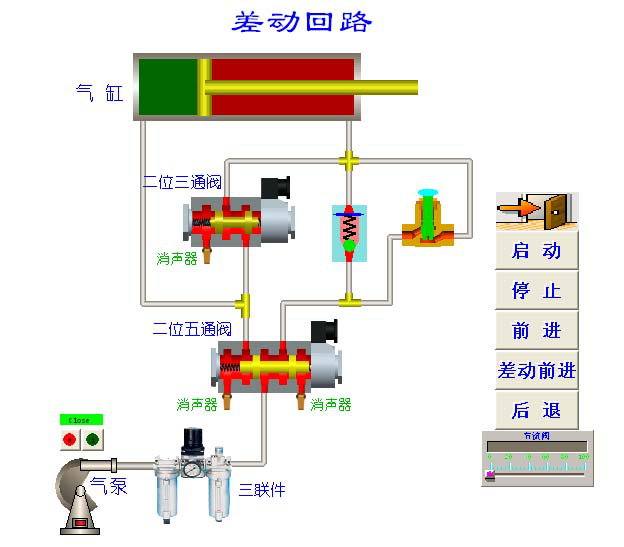 氣動系統回路圖1